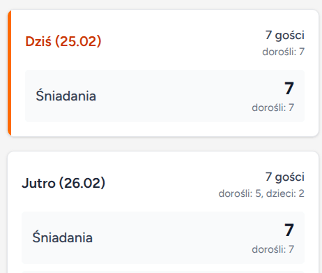 Podsumowanie posiłków